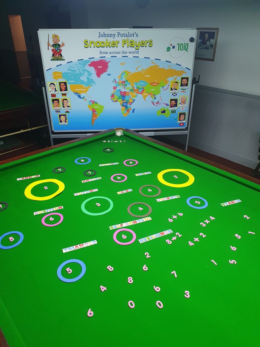 Number rings and sums on the table beside the world map